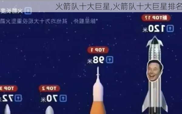 火箭队十大巨星,火箭队十大巨星排名