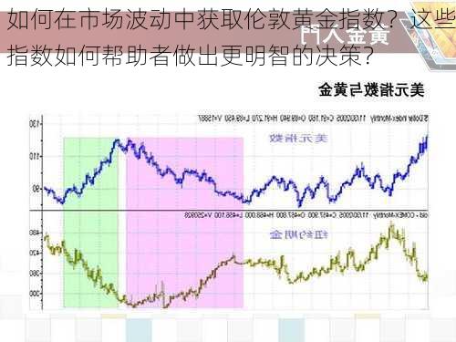 如何在市场波动中获取伦敦黄金指数？这些指数如何帮助者做出更明智的决策？