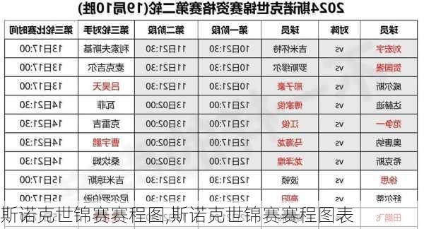 斯诺克世锦赛赛程图,斯诺克世锦赛赛程图表