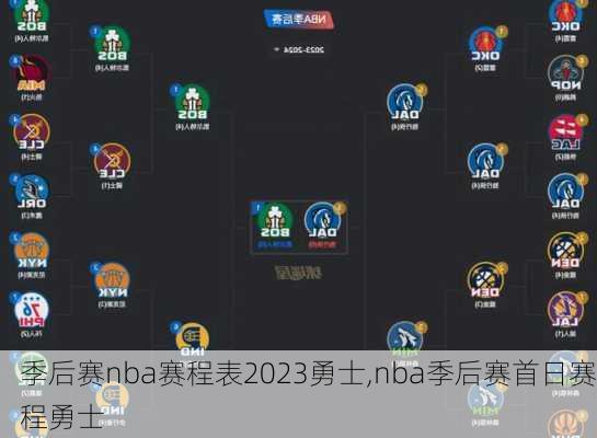 季后赛nba赛程表2023勇士,nba季后赛首日赛程勇士