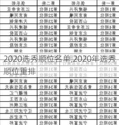 2020选秀顺位名单,2020年选秀顺位重排