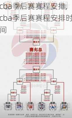 cba季后赛赛程安排,cba季后赛赛程安排时间