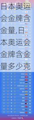 日本奥运会金牌含金量,日本奥运会金牌含金量多少克