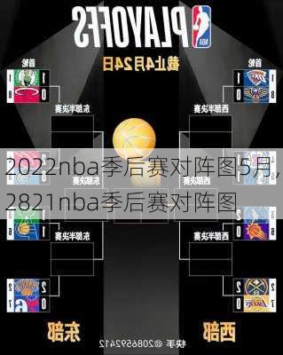 2022nba季后赛对阵图5月,2821nba季后赛对阵图