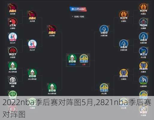 2022nba季后赛对阵图5月,2821nba季后赛对阵图