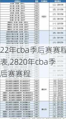 22年cba季后赛赛程表,2820年cba季后赛赛程