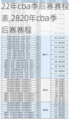 22年cba季后赛赛程表,2820年cba季后赛赛程