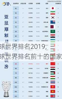 足球世界排名2019,足球世界排名前十的国家