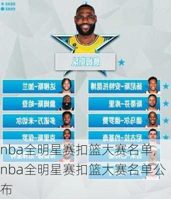 nba全明星赛扣篮大赛名单,nba全明星赛扣篮大赛名单公布