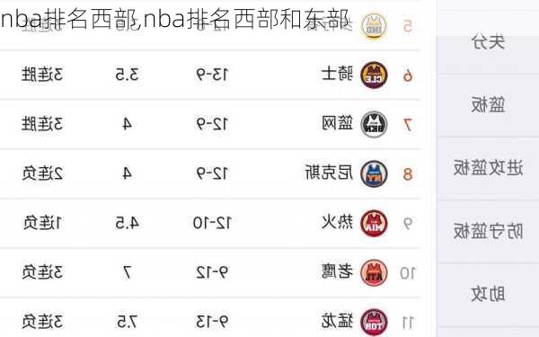 nba排名西部,nba排名西部和东部