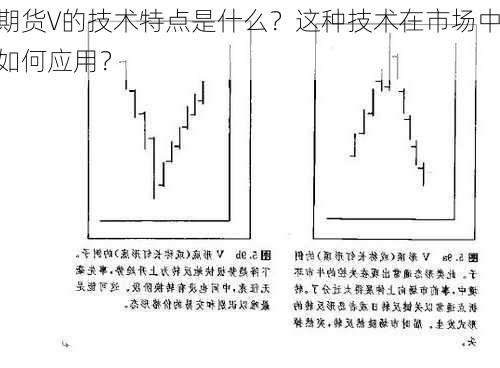 期货V的技术特点是什么？这种技术在市场中如何应用？