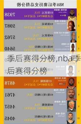 季后赛得分榜,nba季后赛得分榜