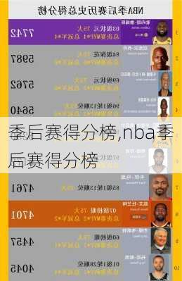 季后赛得分榜,nba季后赛得分榜