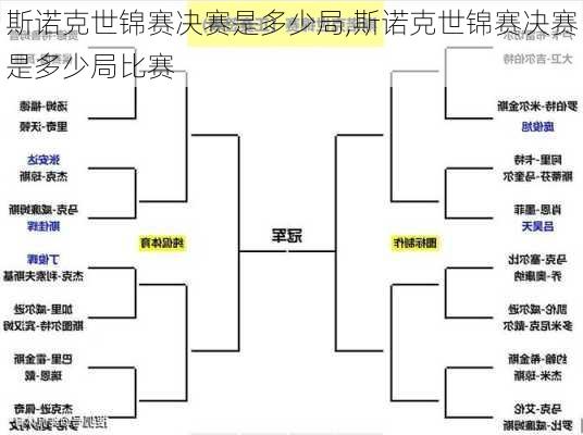 斯诺克世锦赛决赛是多少局,斯诺克世锦赛决赛是多少局比赛