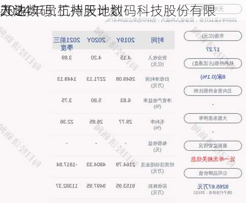 天地数码:杭州天地数码科技股份有限
2024年员工持股计划
办法