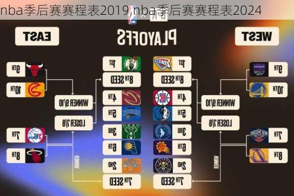 nba季后赛赛程表2019,nba季后赛赛程表2024