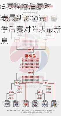 cba赛程季后赛对阵表最新,cba赛程季后赛对阵表最新消息