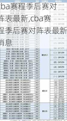 cba赛程季后赛对阵表最新,cba赛程季后赛对阵表最新消息