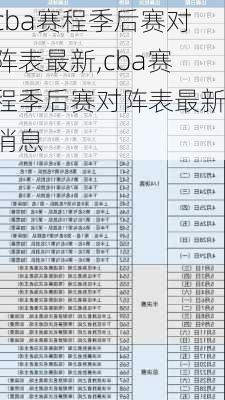 cba赛程季后赛对阵表最新,cba赛程季后赛对阵表最新消息