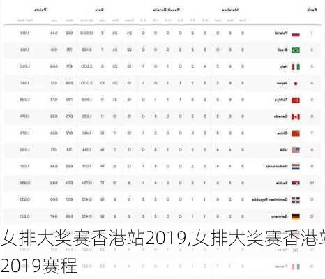 女排大奖赛香港站2019,女排大奖赛香港站2019赛程