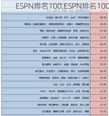 ESPN排名100,ESPN排名100