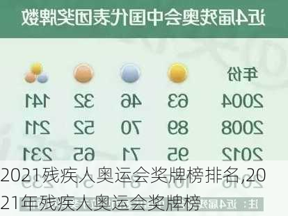 2021残疾人奥运会奖牌榜排名,2021年残疾人奥运会奖牌榜