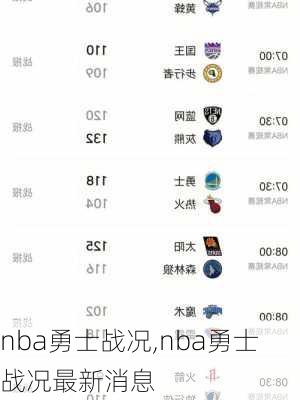 nba勇士战况,nba勇士战况最新消息