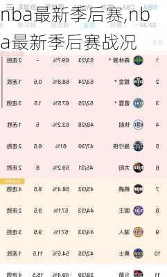 nba最新季后赛,nba最新季后赛战况