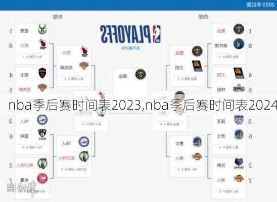 nba季后赛时间表2023,nba季后赛时间表2024