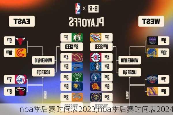 nba季后赛时间表2023,nba季后赛时间表2024