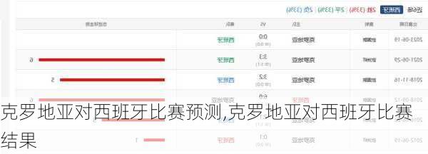 克罗地亚对西班牙比赛预测,克罗地亚对西班牙比赛结果