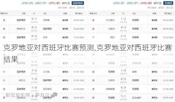 克罗地亚对西班牙比赛预测,克罗地亚对西班牙比赛结果