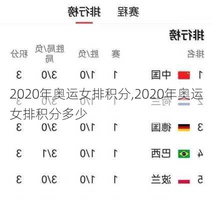 2020年奥运女排积分,2020年奥运女排积分多少