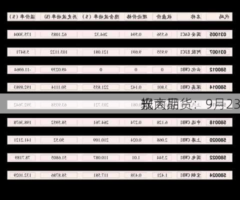 光大期货：9月23
软商品
报