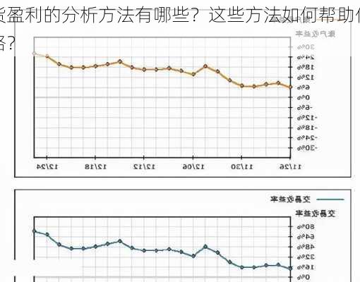 期货盈利的分析方法有哪些？这些方法如何帮助优化
策略？