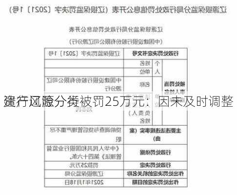 建行辽源分行被罚25万元：因未及时调整
资产风险分类