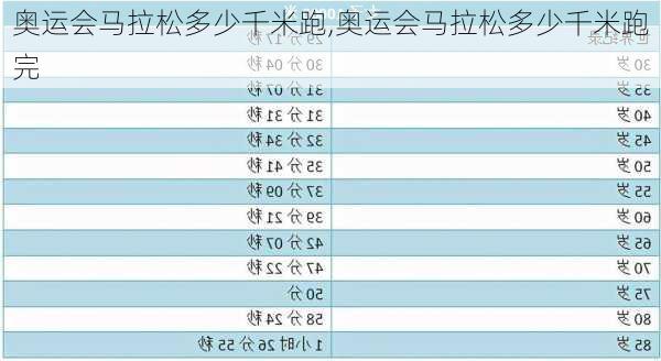 奥运会马拉松多少千米跑,奥运会马拉松多少千米跑完