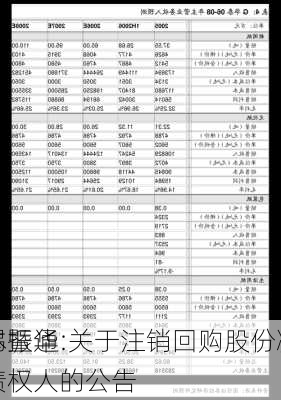 无锡振华:关于注销回购股份减少
资本暨通知债权人的公告