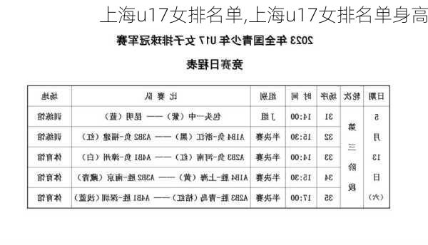 上海u17女排名单,上海u17女排名单身高