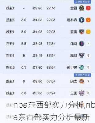 nba东西部实力分析,nba东西部实力分析最新