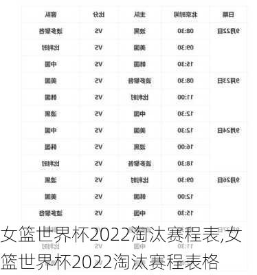 女篮世界杯2022淘汰赛程表,女篮世界杯2022淘汰赛程表格