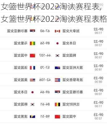 女篮世界杯2022淘汰赛程表,女篮世界杯2022淘汰赛程表格