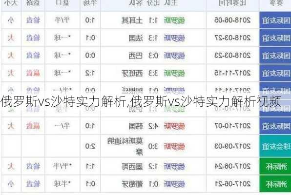 俄罗斯vs沙特实力解析,俄罗斯vs沙特实力解析视频