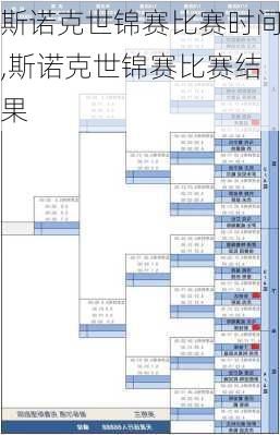 斯诺克世锦赛比赛时间,斯诺克世锦赛比赛结果