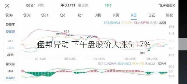 亿邦
盘中异动 下午盘股价大涨5.17%