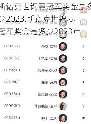 斯诺克世锦赛冠军奖金是多少2023,斯诺克世锦赛冠军奖金是多少2023年