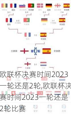 欧联杯决赛时间2023一轮还是2轮,欧联杯决赛时间2023一轮还是2轮比赛