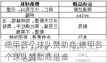 德甲各个球队赞助商,德甲各个球队赞助商是谁