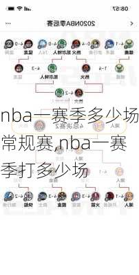 nba一赛季多少场常规赛,nba一赛季打多少场