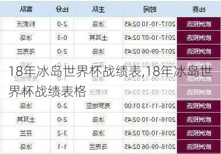 18年冰岛世界杯战绩表,18年冰岛世界杯战绩表格